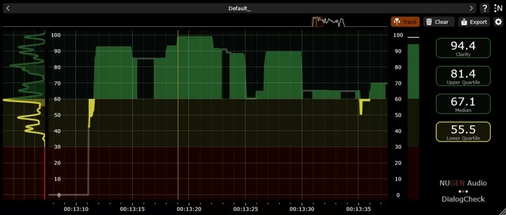 NUGEN Audio DialogCheck – Medidor de Inteligibilidad de Diálogo con IA (Descarga Digital) - Variante en LEMM DJ Store