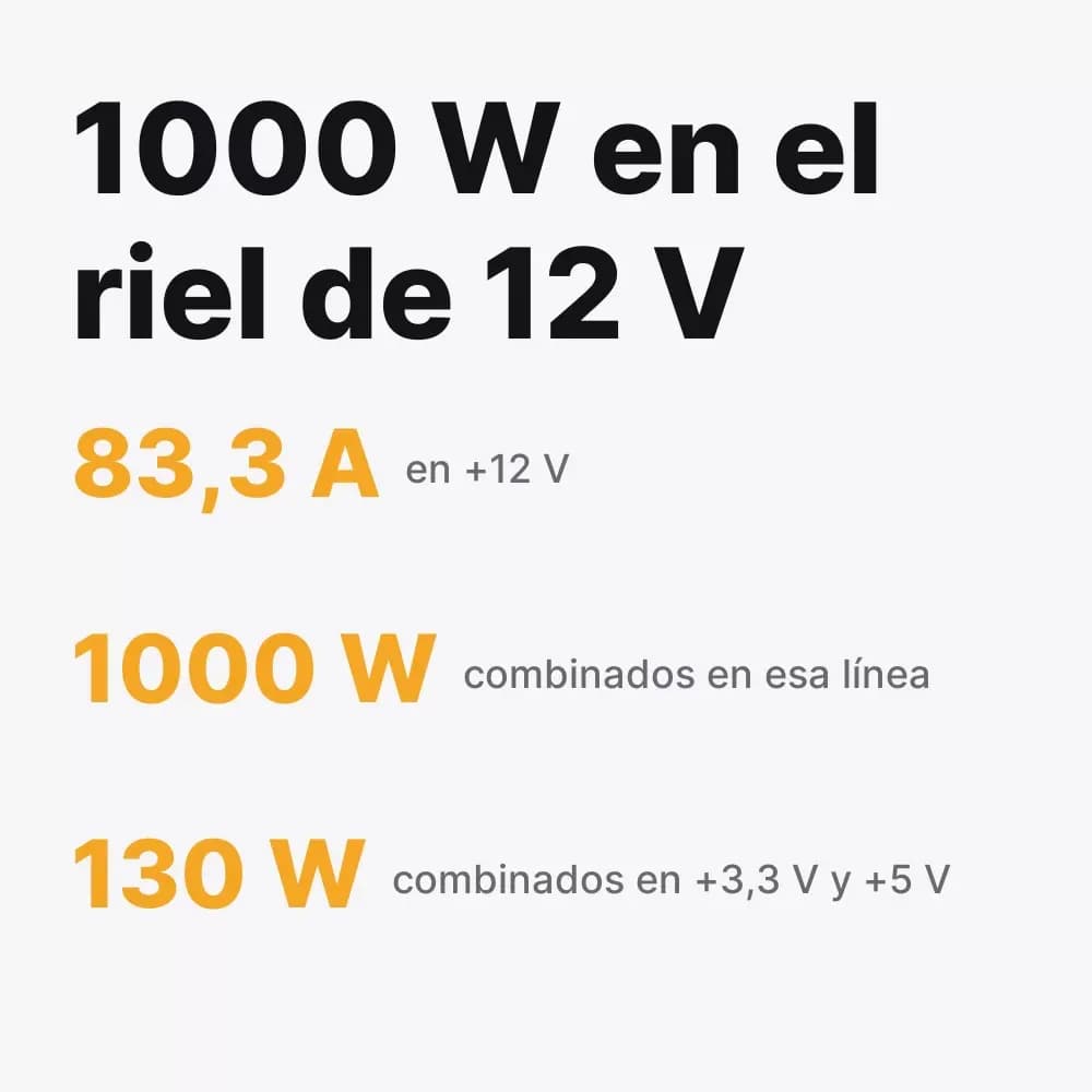 ASUS TUF Gaming 1000W Gold – fuente de poder de 1000 W