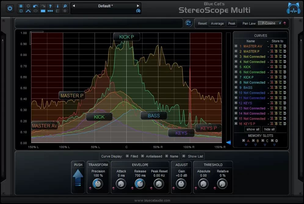 Blue Cat Audio StereoScope Multi – Analizador de Campo Estéreo Multipista (Descarga Digital)