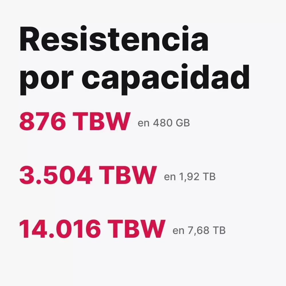 Kingston DC600M – SSD SATA empresarial de 480 GB a 7,68 TB