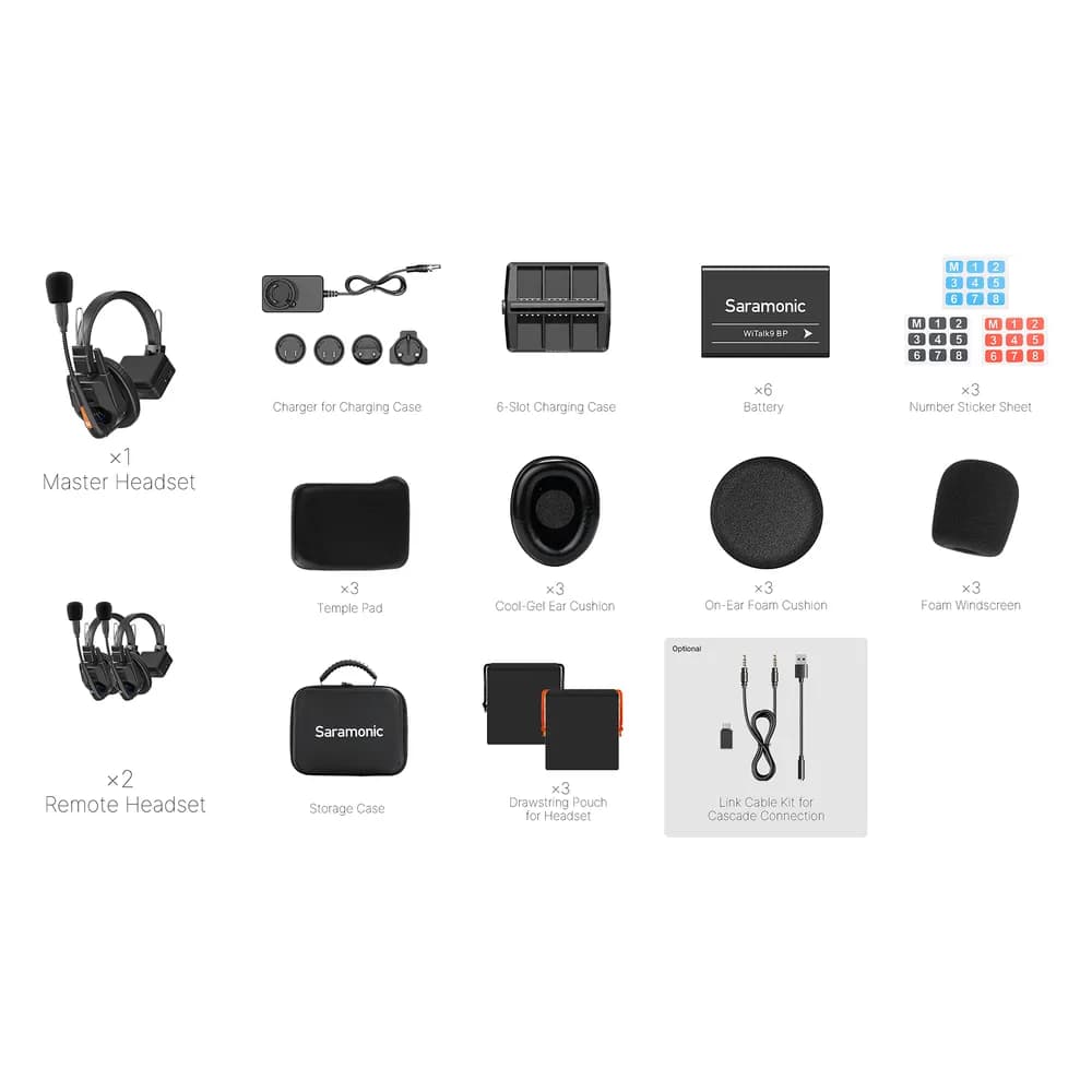 Saramonic WiTalk9 WT3S – Intercomunicador Inalámbrico 3 Personas sin HUB, 1,9 GHz