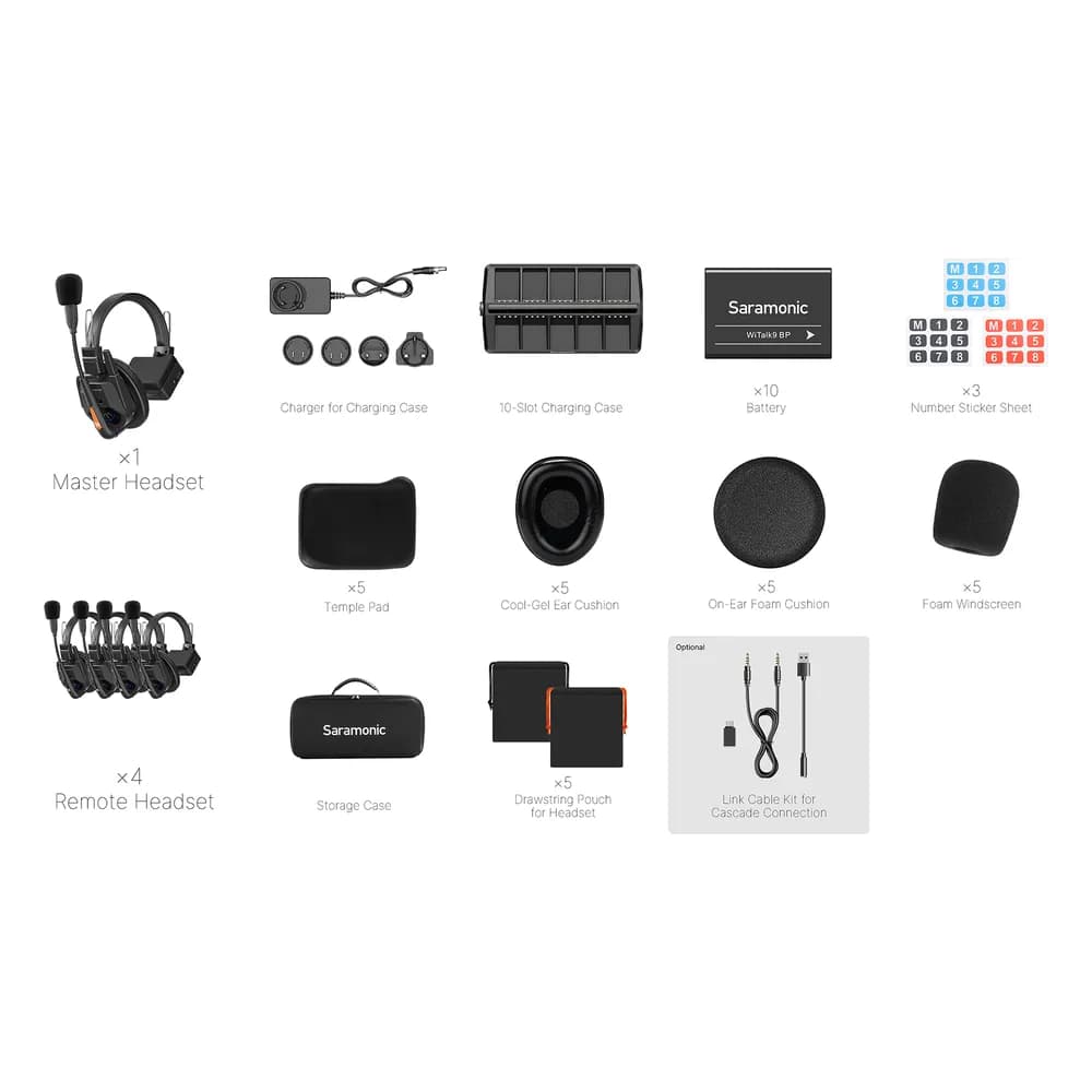 Saramonic WiTalk9 WT5S – Intercomunicador Inalámbrico 5 Personas sin HUB, 1,9 GHz