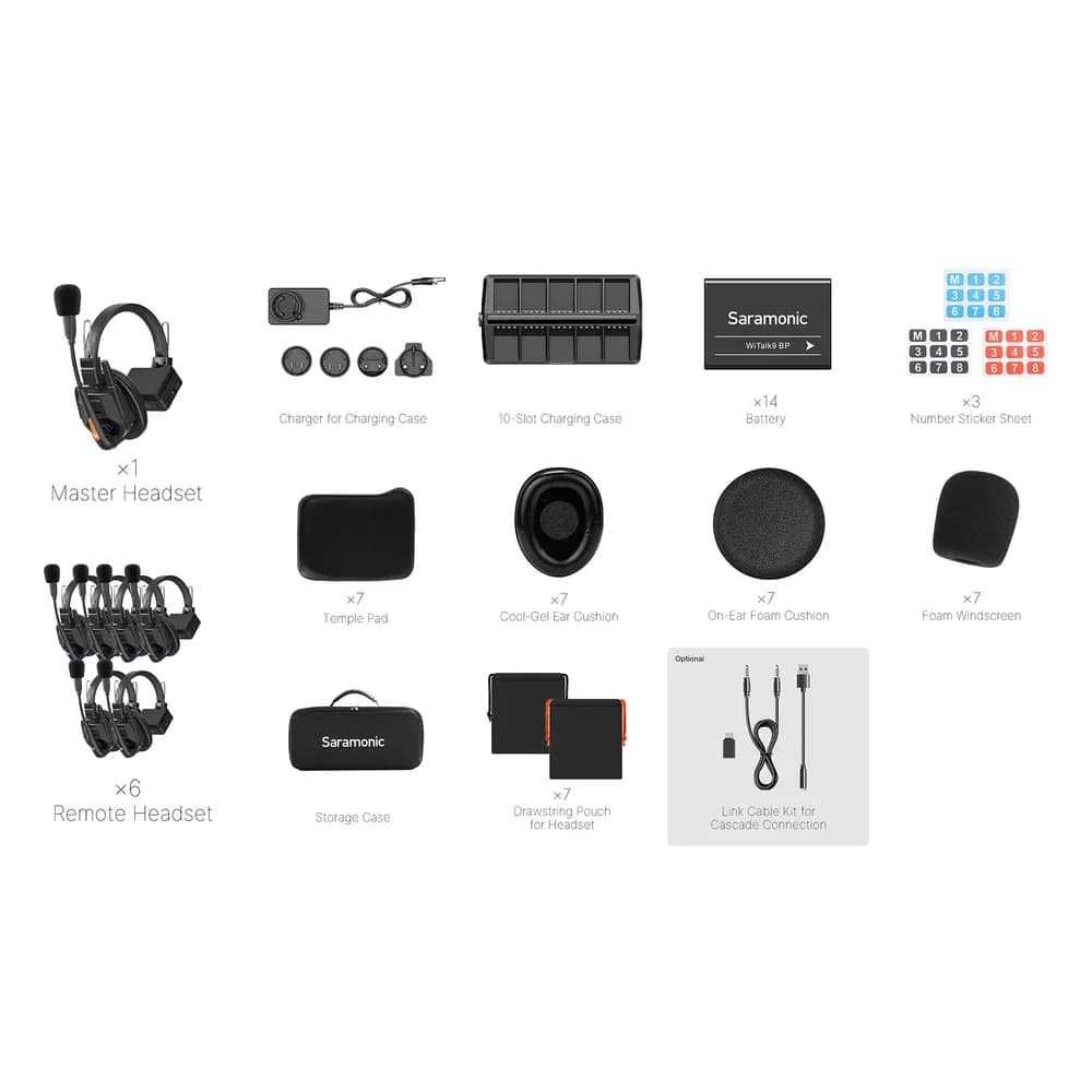 Saramonic WiTalk9 WT7S – Intercomunicador Inalámbrico 7 Personas sin HUB, 1,9 GHz