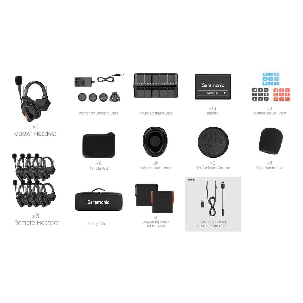 Saramonic WiTalk9 WT9S – Intercomunicador Inalámbrico 9 Personas sin HUB, 1,9 GHz