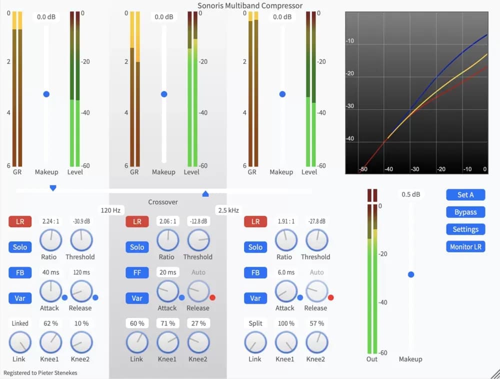 Sonoris Multiband Compressor – Compresor Multibanda de Tres Bandas (Descarga Digital)
