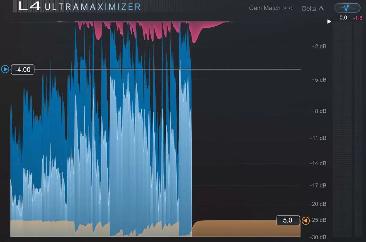 Waves L4 Ultramaximizer – Limitador y Maximizador de Loudness Adaptativo (Descarga Digital)