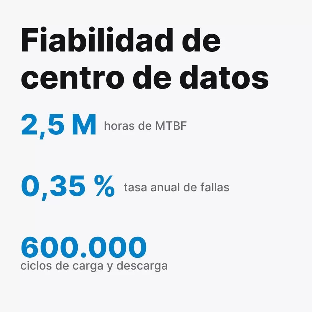 WD Ultrastar DC HC555 – disco duro de 16 y 20 TB SATA