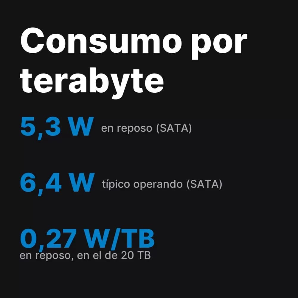 WD Ultrastar DC HC555 – disco duro de 16 y 20 TB SATA