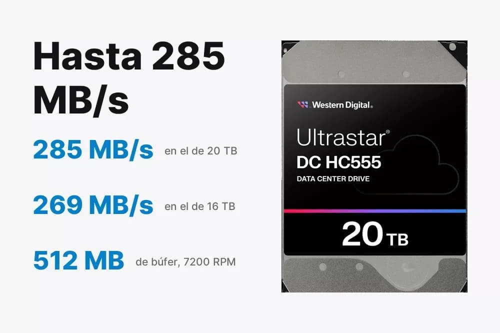 WD Ultrastar DC HC555 – disco duro de 16 y 20 TB SATA